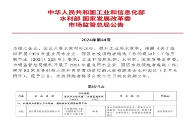 喜報(bào)！景興紙業(yè)榮登2024年重點(diǎn)用水企業(yè)、園區(qū)水效領(lǐng)跑者榜單